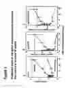Fig. 02 - PREVENTION, THERAPY AND PROGNOSIS/MONITORING IN SEPSIS AND SEPTIC SHOCK