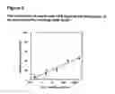 Fig. 04 - PREVENTION, THERAPY AND PROGNOSIS/MONITORING IN SEPSIS AND SEPTIC SHOCK