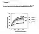 Fig. 06 - PREVENTION, THERAPY AND PROGNOSIS/MONITORING IN SEPSIS AND SEPTIC SHOCK
