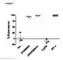Fig. 05 - COMPOSITIONS AND METHODS FOR INHIBITING VIRAL ACTIVITY