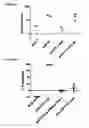 Fig. 07 - COMPOSITIONS AND METHODS FOR INHIBITING VIRAL ACTIVITY