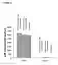 Fig. 17 - COMPOSITIONS AND METHODS FOR INHIBITING VIRAL ACTIVITY