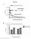 Fig. 24 - COMPOSITIONS AND METHODS FOR INHIBITING VIRAL ACTIVITY