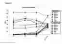 Fig. 27 - COMPOSITIONS AND METHODS FOR INHIBITING VIRAL ACTIVITY