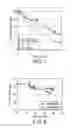 Fig. 06 - RECOMBINANT FACTOR VIII FORMULATIONS