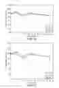 Fig. 09 - RECOMBINANT FACTOR VIII FORMULATIONS