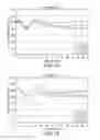Fig. 10 - RECOMBINANT FACTOR VIII FORMULATIONS
