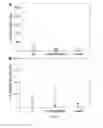 Fig. 05 - TARGETED ELIMINATION OF FACTOR VIII IMMUNE CELLS