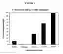Fig. 03 - Toxoid, Compositions and Related Methods
