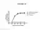 Fig. 11 - Swine influenza viruses and constructs and uses thereof