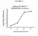 Fig. 16 - Swine influenza viruses and constructs and uses thereof