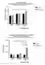 Fig. 17 - Immune modulation