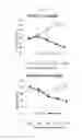 Fig. 06 - Biomarker Hsp90 for predicting effect of a c-Met inhibitor
