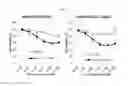 Fig. 08 - Biomarker Hsp90 for predicting effect of a c-Met inhibitor