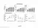 Fig. 18 - Methods of treating neurodegenerative conditions