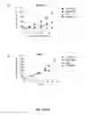 Fig. 04 - Methods of Treating Pancreatic Cancer