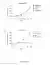 Fig. 05 - Methods of Treating Pancreatic Cancer