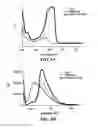 Fig. 07 - Biophotonic materials and uses thereof