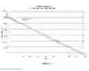 Fig. 74 - Eutectic formulations of cyclobenzaprine hydrochloride and amitriptyline hydrochloride