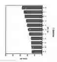 Fig. 04 - BIODEGRADABLE DRUG DELIVERY COMPOSITIONS