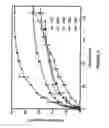 Fig. 05 - BIODEGRADABLE DRUG DELIVERY COMPOSITIONS