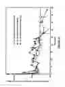 Fig. 31 - BIODEGRADABLE DRUG DELIVERY COMPOSITIONS