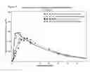 Fig. 08 - Itraconazole compositions and dosage forms, and methods of using the same
