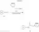 Fig. 30 - Fatty acids and their use in conjugation to biomolecules