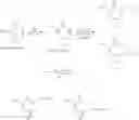 Fig. 140 - Conjugates of an anti-TNF-alpha antibody