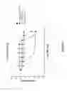 Fig. 09 - Biologically active molecules, conjugates thereof, and therapeutic uses