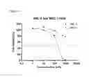 Fig. 05 - Polyoxazoline antibody drug conjugates
