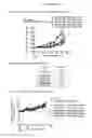 Fig. 28 - cKIT antibody drug conjugates