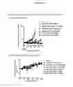 Fig. 40 - cKIT antibody drug conjugates