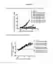 Fig. 43 - cKIT antibody drug conjugates