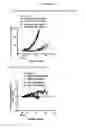 Fig. 45 - cKIT antibody drug conjugates