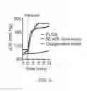 Fig. 10 - Gas-filled stabilized particles and methods of use