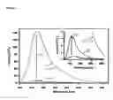 Fig. 03 - Reaction-based fluorescent probes for detecting zinc