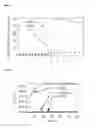 Fig. 04 - Reaction-based fluorescent probes for detecting zinc