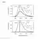 Fig. 06 - Reaction-based fluorescent probes for detecting zinc