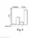 Fig. 04 - Compositions and methods for assessing neuromuscular function