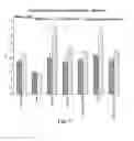 Fig. 08 - Compositions and methods for assessing neuromuscular function