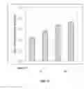 Fig. 18 - Injectable Biodegradable Bone Matrix for Multiple Myeloma Lesion Augmentation and Osteoporosis