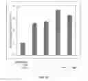 Fig. 23 - Injectable Biodegradable Bone Matrix for Multiple Myeloma Lesion Augmentation and Osteoporosis