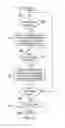 Fig. 12 - Systems and methods for subcutaneous administration of reduced pressure employing reconfigurable lumens