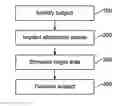 Fig. 01 - METHOD OF TREATING COGNITIVE DISORDERS USING NEUROMODULATION
