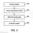 Fig. 04 - METHOD OF TREATING COGNITIVE DISORDERS USING NEUROMODULATION