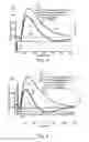 Fig. 04 - Blood Glucose and Insulin Control Systems and Methods