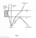 Fig. 07 - Liquid measurement systems, apparatus, and methods optimized with temperature sensing
