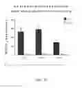 Fig. 17 - Synthesis of nitric oxide gas for inhalation