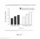 Fig. 19 - Synthesis of nitric oxide gas for inhalation
